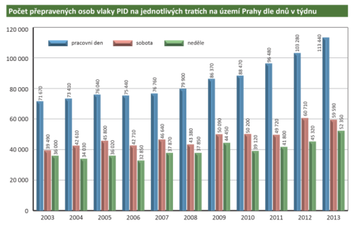 VÝCHODISKA VÝCHODISKA Modal split