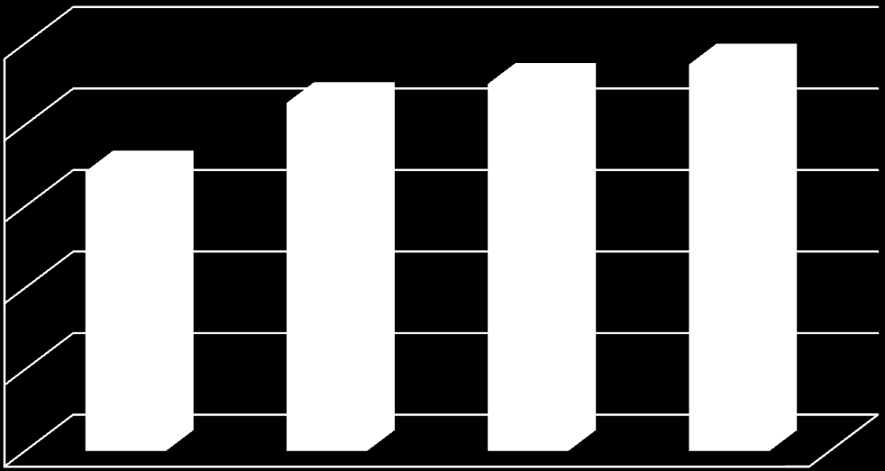 Jak bylo uvedeno výše, jelikož NRAR začal fungovat až v roce 2006, co se týče počtů cyklů asistované reprodukce, tak kompletní statistiky tohoto ukazatele jsou evidovány až od roku 2007.