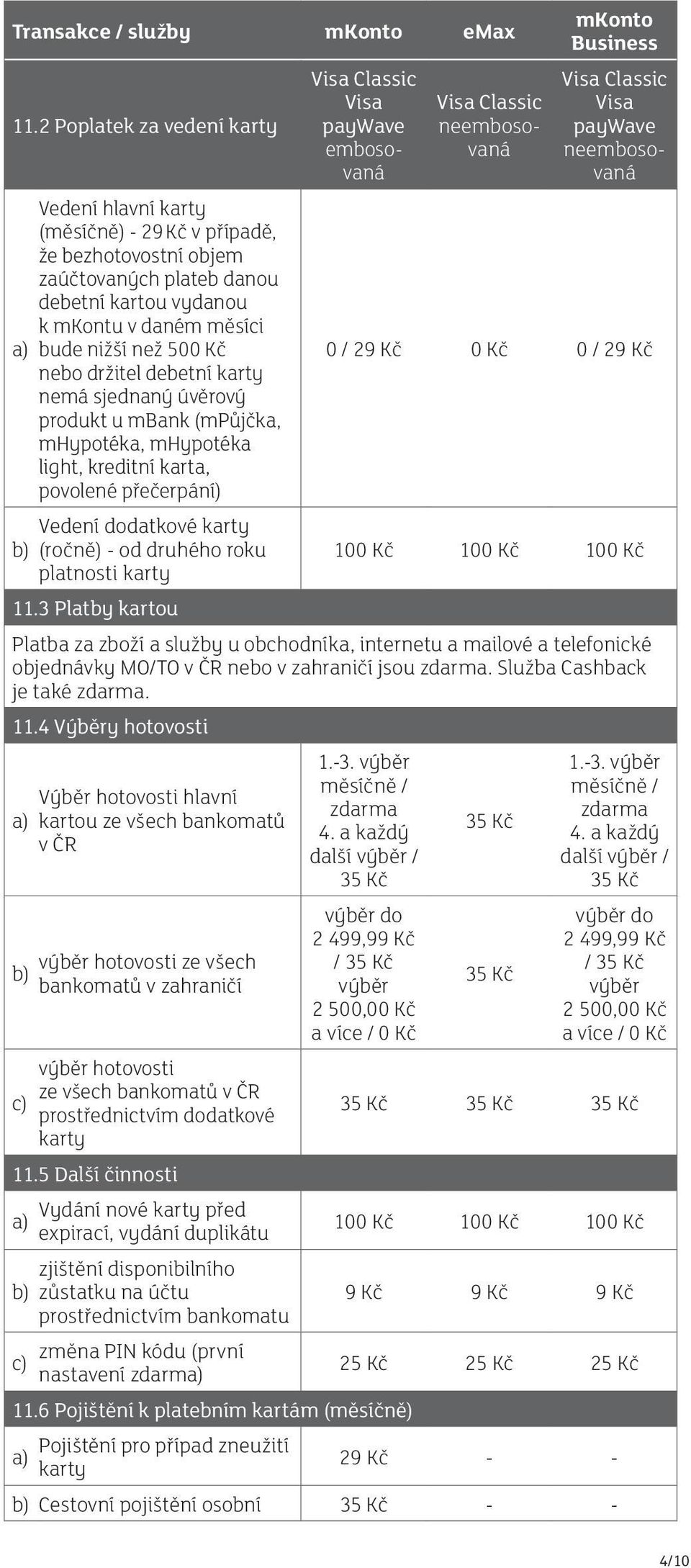 držitel debetní karty nemá sjednaný úvěrový produkt u mbank (mpůjčka, mhypotéka, mhypotéka light, kreditní karta, povolené přečerpání) Vedení dodatkové karty (ročně) - od druhého roku platnosti karty