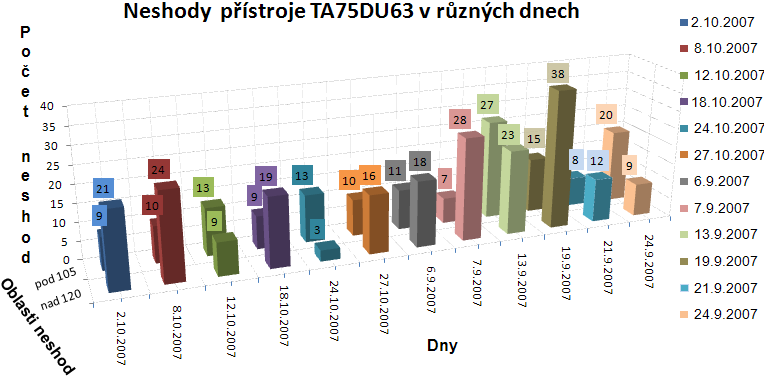 FSI VUT DIPLOMOVÁ PRÁCE List 56 4.2 