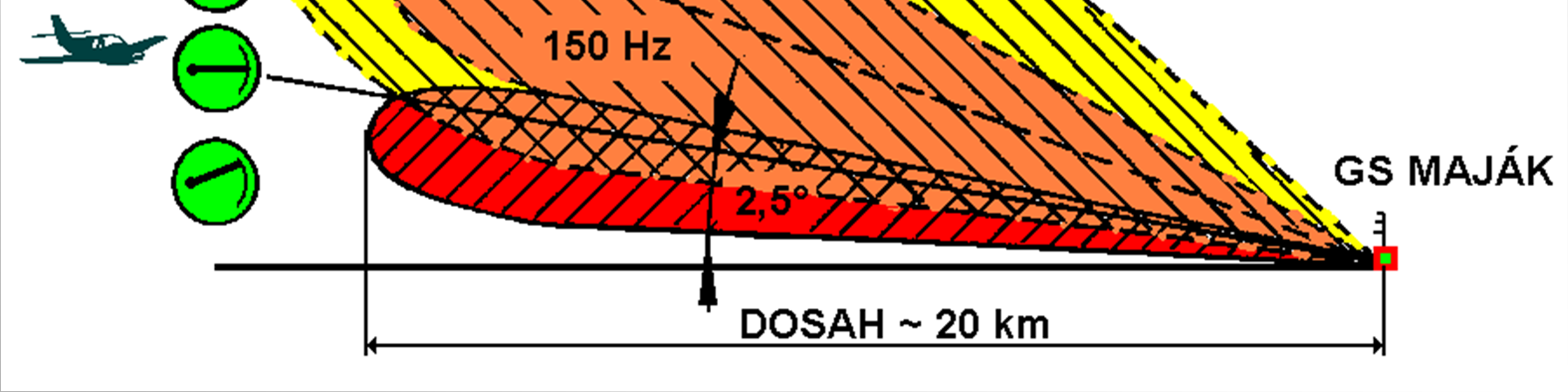 U3V - T12: ILS (4/5) Skluzová rovina je definována jako geometrické místo stejných modulačních