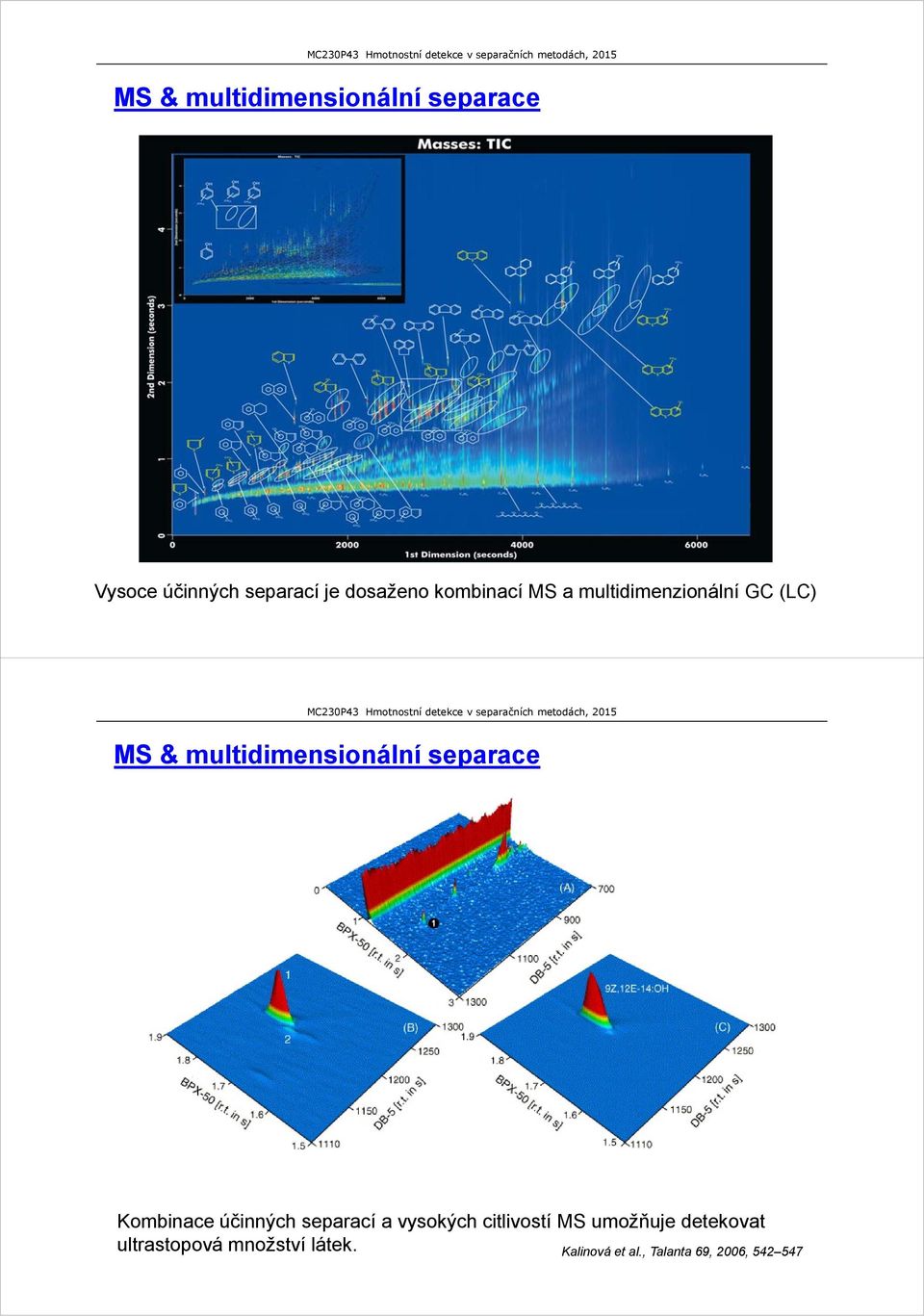 separace Kombinace účinných separací a vysokých citlivostí MS umožňuje