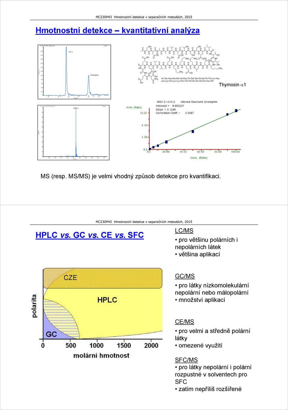 SFC LC/MS pro většinu polárních i nepolárních látek většina aplikací CZE GC/MS pro látky nízkomolekulární