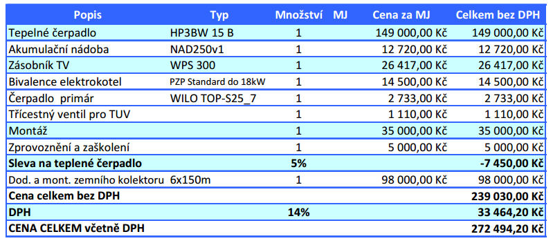 Tabulka 12- Topné faktory[36] Nabídka obsahuje tepelné čerpadlo s modelovým označením HP3BW-15 B, akumulační nádrž o objemu 250 l, bivalentní elektrokotel, zásobník TUV.