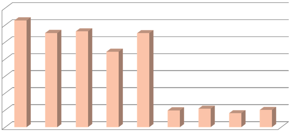 činnosti starobních důchodců mezi rokem 2009 a 2011 zaznamenala nárůst v řádu stovek procent.
