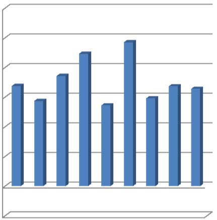 1. 2010 lze připsat nárůstu podílu přiznaných předčasných důchodů v roce 2009 na 41 %.