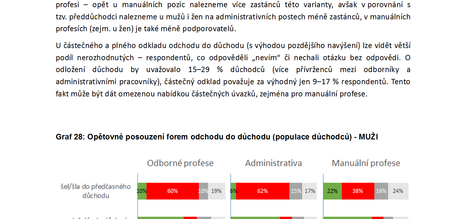 4.2.4 ROZHODOVACÍ STRATEGIE ODCHODU DO DŮCHODU Z POHLEDU OSOB DŮCHODOVÉHO VĚKU Respondenti pobírající starobní důchod (ve věku do 74 let) byli v dotazníku SHARE vyzváni, aby znovu posoudili výhodnost