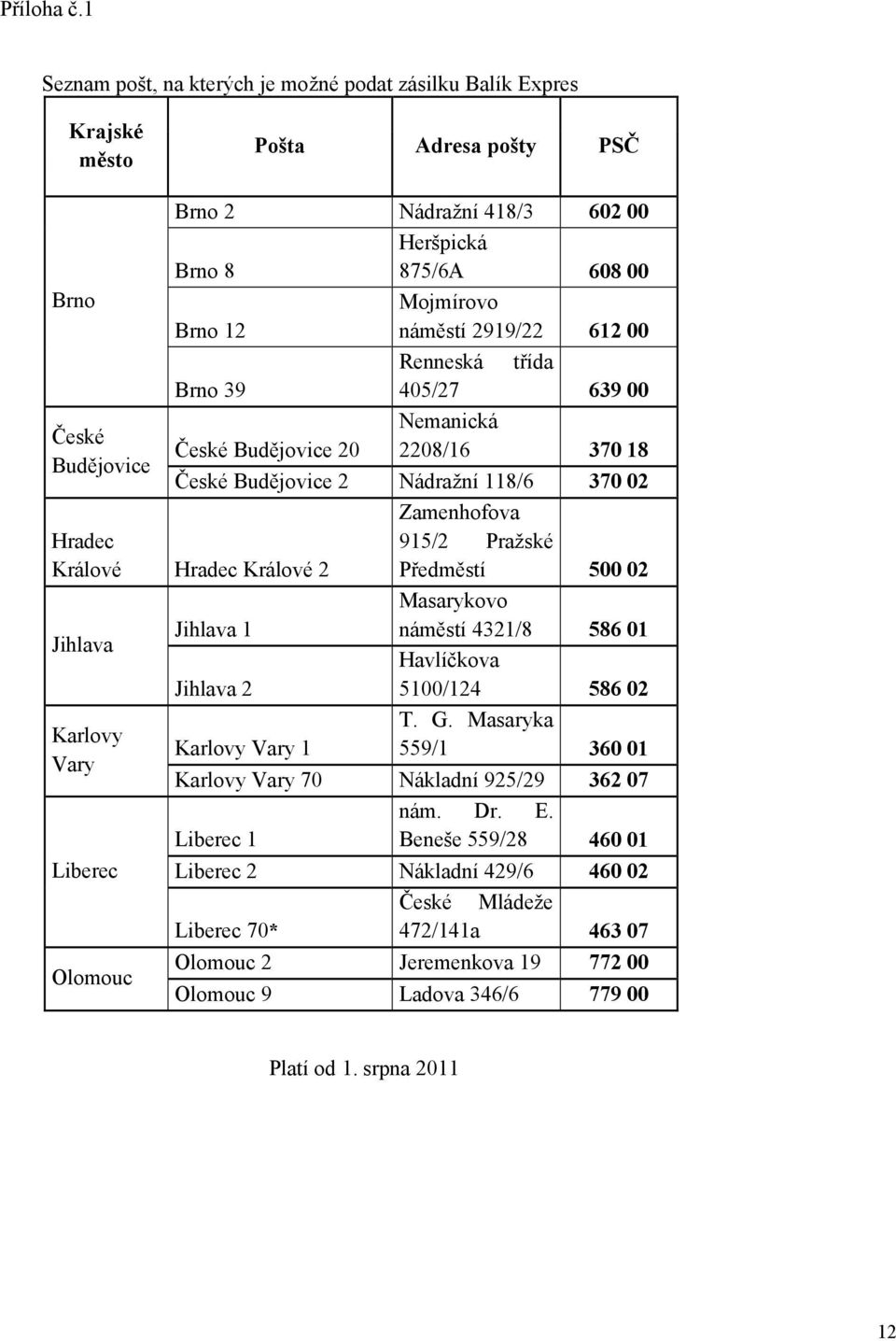 náměstí 2919/22 612 00 Renneská třída Brno 39 405/27 639 00 Nemanická České Budějovice 20 2208/16 370 18 České Budějovice 2 Nádražní 118/6 370 02 Hradec Králové Hradec Králové 2 Jihlava Karlovy Vary