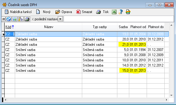 Změna sazby DPH v HELIOS Red po 1. 1. 2013 Uživatelé s platnou systémovou podporou budou mít HELIOS Red připravený k používání po stažení aktualizace.