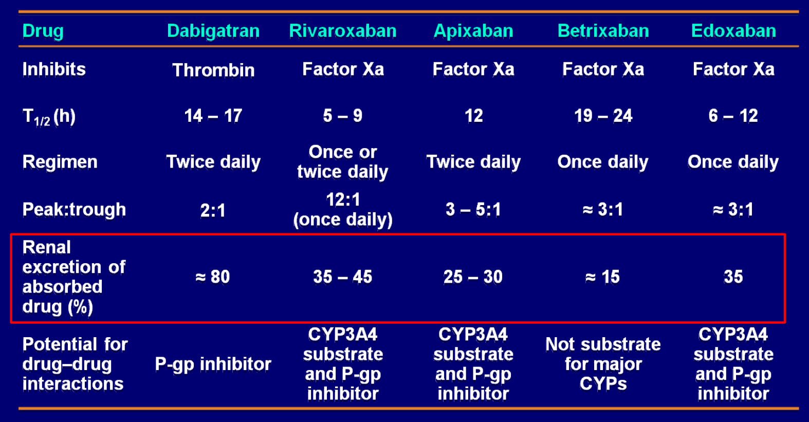 Characteristics of New Oral Anticoagulants Usman MH, Ezekowitz MD.
