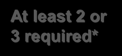 Study Design Atrial fibrillation Risk factors CHF Hypertension At least 2 or Age 75 y 3 required* Diabetes OR Stroke, TIA or systemic embolus Rivaroxaban 20 mg /d (15 mg for CrCl 30 49 ml/min)