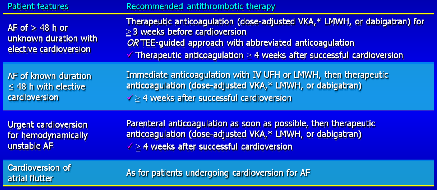 2012 ACCP Guidelines for Antithrombotic Therapy For Patients Undergoing Cardioversion for AF Long-term antithrombotic therapy should follow the risk-based