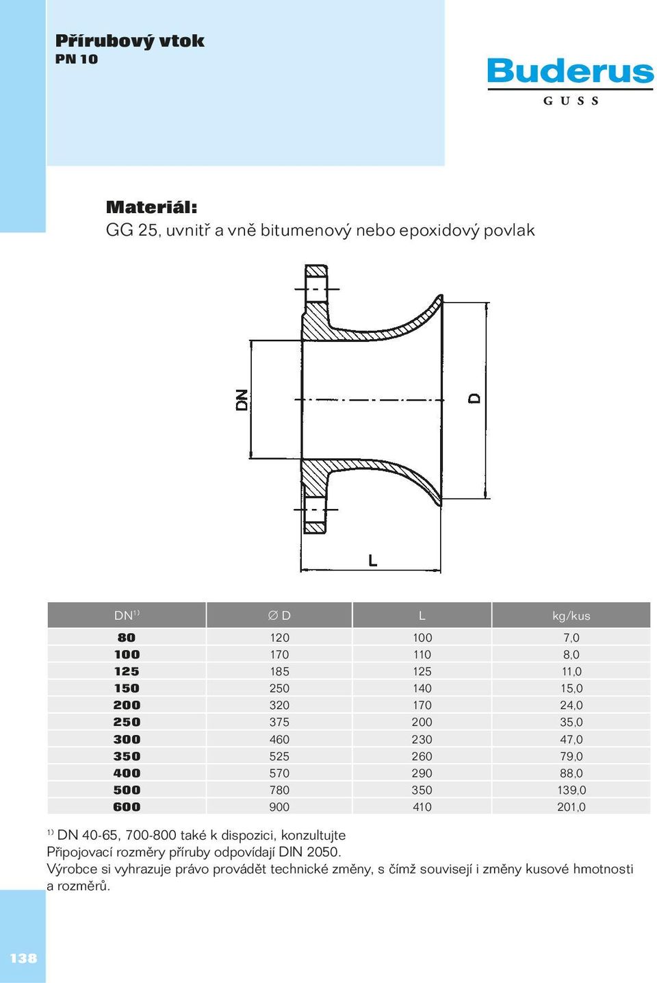 88,0 500 780 350 139,0 600 900 410 201,0 1) DN 40-65, 700-800 také k dispozici, konzultujte Připojovací rozměry příruby