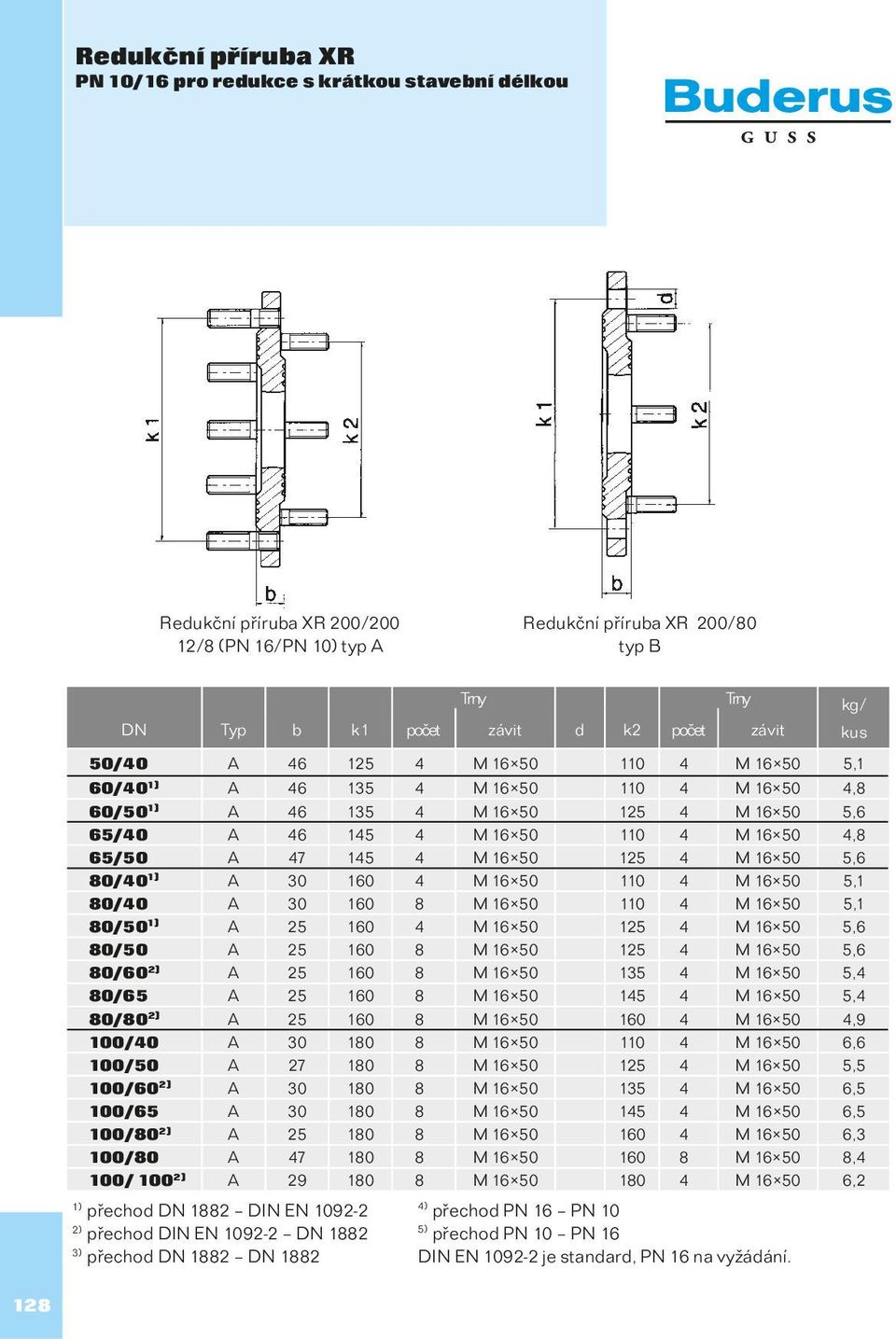 A 47 145 4 M 16 50 125 4 M 16 50 5,6 80/40 1) A 30 160 4 M 16 50 110 4 M 16 50 5,1 80/40 A 30 160 8 M 16 50 110 4 M 16 50 5,1 80/50 1) A 25 160 4 M 16 50 125 4 M 16 50 5,6 80/50 A 25 160 8 M 16 50