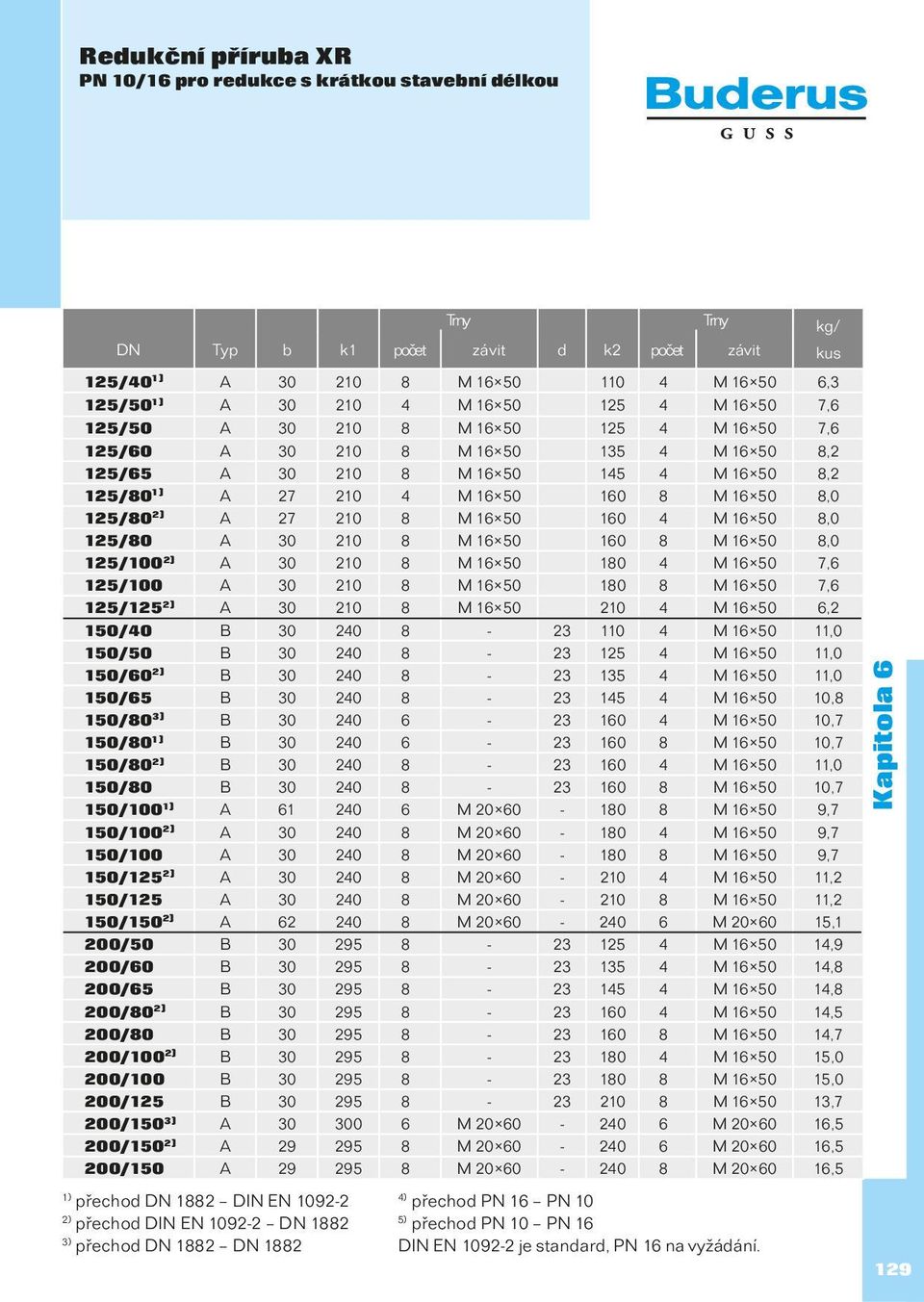 125/80 2) A 27 210 8 M 16 50 160 4 M 16 50 8,0 125/80 A 30 210 8 M 16 50 160 8 M 16 50 8,0 125/100 2) A 30 210 8 M 16 50 180 4 M 16 50 7,6 125/100 A 30 210 8 M 16 50 180 8 M 16 50 7,6 125/125 2) A 30