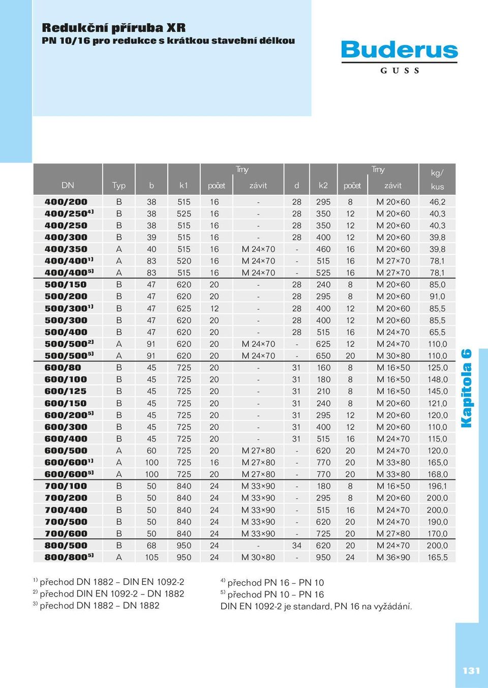 78,1 400/400 5) A 83 515 16 M 24 70-525 16 M 27 70 78,1 500/150 B 47 620 20-28 240 8 M 20 60 85,0 500/200 B 47 620 20-28 295 8 M 20 60 91,0 500/300 1) B 47 625 12-28 400 12 M 20 60 85,5 500/300 B 47