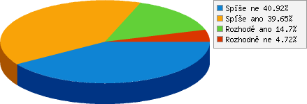 3. Může se na Vašem pracovišti zlepšit hospodárnost provozu?