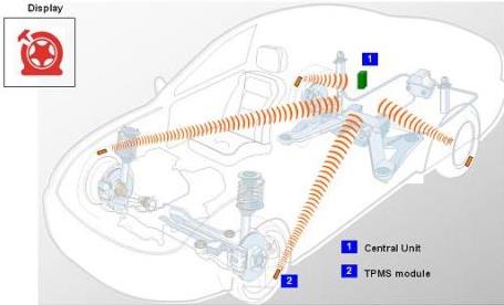 Systém TPMS Tire Pressure Monitoring System pro vozidla kategorie