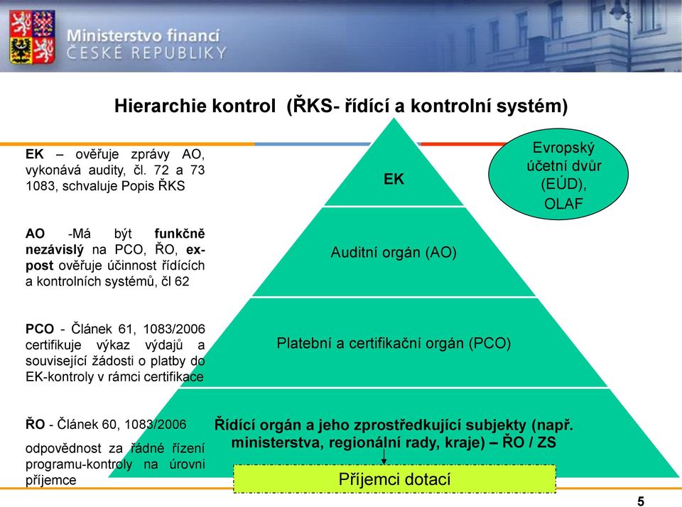 Evropský účetní dvůr (EÚD), OLAF PCO - Článek 61, 1083/2006 certifikuje výkaz výdajů a související žádosti o platby do EK-kontroly v rámci certifikace Platební a