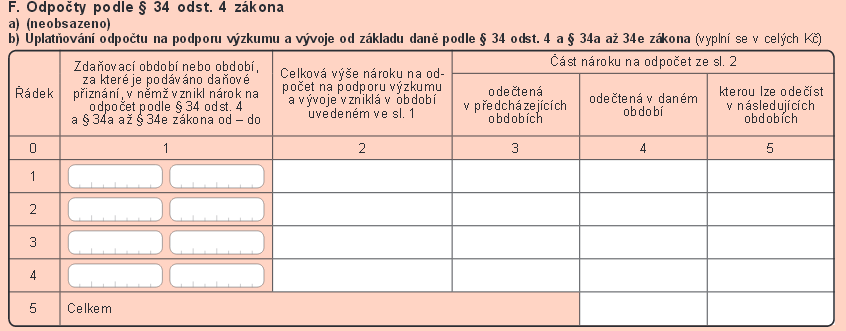 Uplatnění odpočtu V daňovém tvrzení k DPFO ve 3.oddílu Nezdanitelné části základu daně, odčitatelné položky a daň celkem na ř.52 34 odst.4 ZDP (výzkum a vývoj) V daňovém tvrzení k DPPO na ř.