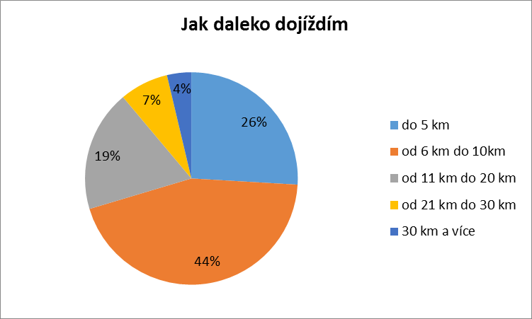 Obrázek 36: Otázka č. 18: Občan Velké Bíteše. Zdroj: Dotazníkové šetření Z předchozí otázky odpovědělo 18 % respondentů, že nežije ve Velké Bíteši.