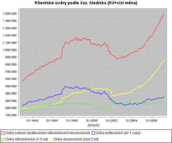 Příloha č. 5 Komerční banka, a.s Výroční zpráva 2003 str. 83 42) Příloha č. 6 Komerční banka, a.s. Výroční zpráva 2003 str. 84 42) Příloha č.