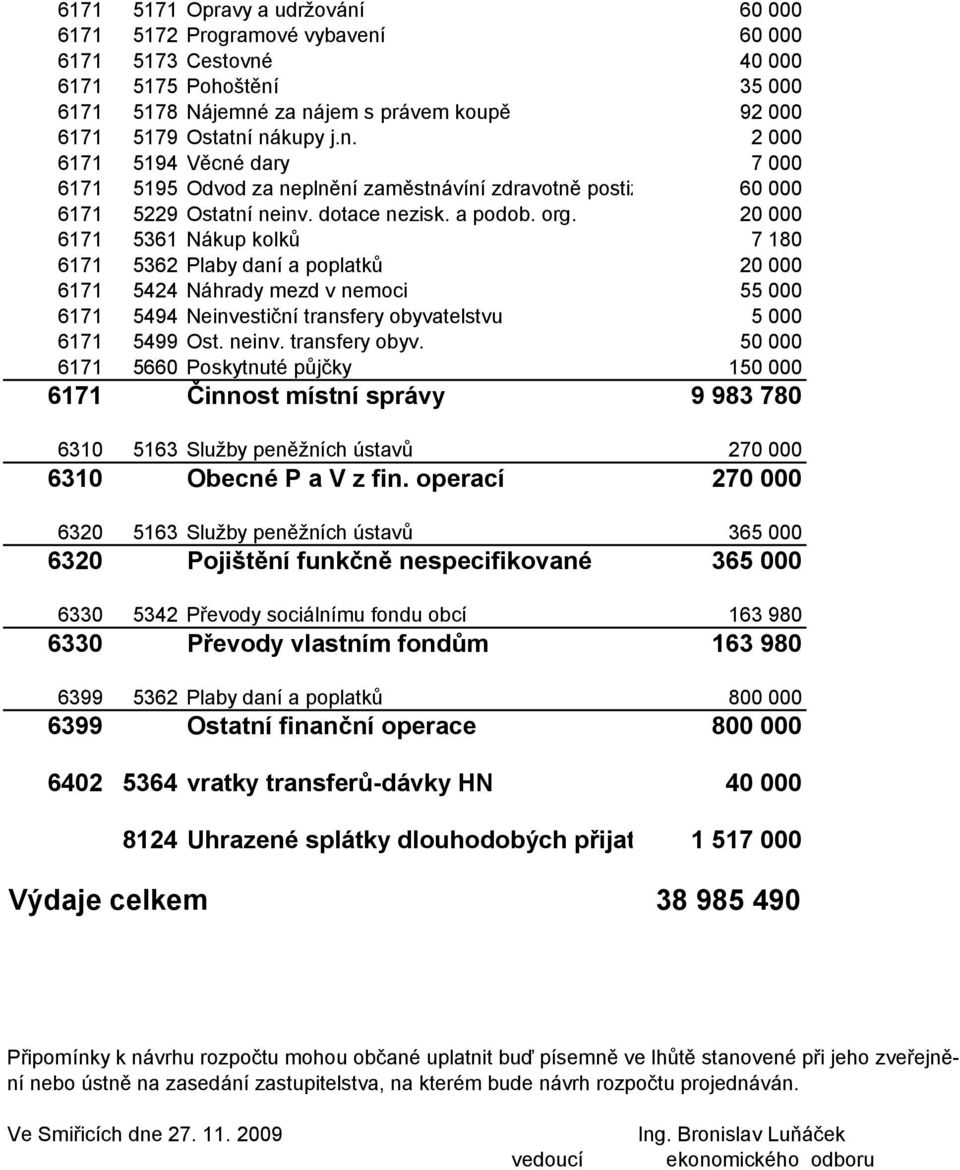 20 000 6171 5361 Nákup kolků 7 180 6171 5362 Plaby daní a poplatků 20 000 6171 5424 Náhrady mezd v nemoci 55 000 6171 5494 Neinvestiční transfery obyvatelstvu 5 000 6171 5499 Ost. neinv.