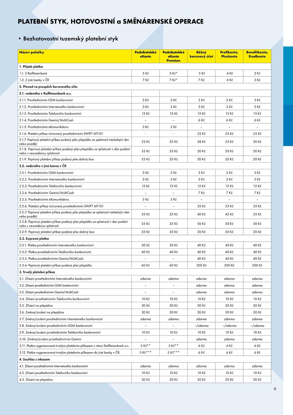 1.2. Prostřednictvím Internetového 3 Kč 3 Kč 3 Kč 3 Kč 3 Kč 2.1.3. Prostřednictvím Telefonního 13 Kč 13 Kč 13 Kč 13 Kč 13 Kč 2.1.4. Prostřednictvím Gemini/MultiCash 6 Kč 6 Kč 6 Kč 2.1.5.