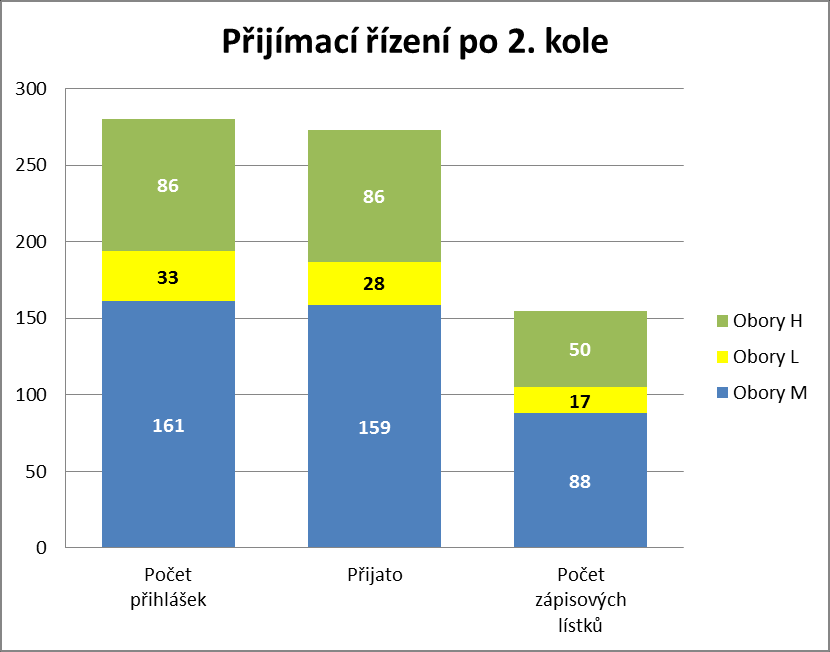 40 / 80 V