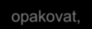 v okamžiku, kdy je zřejmé, že osoba jednání, pro které byla omezena ve volném pohybu připoutáním k vhodnému předmětu, nebude opakovat, nejdéle však po uplynutí 2 hodin od okamžiku