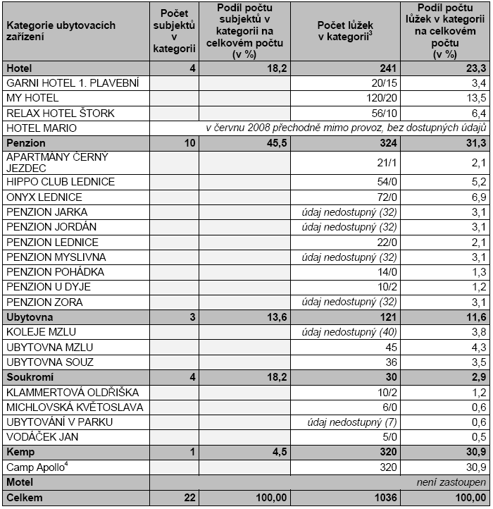 PŘÍLOHA 15 Ubytovací