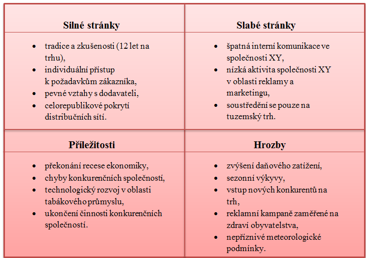 UTB ve Zlíně, Fakulta managementu a ekonomiky 45 7.2 Historie společnosti XY Společnost XY byla založena v roce 2002 zapsáním do obchodního rejstříku a zahájila tak svou činnost.