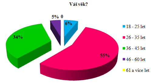 UTB ve Zlíně, Fakulta managementu a ekonomiky 52 Obr. 6. Zaměstnanecká struktura ve společnosti XY (Vlastní zpracování) Na níže uvedeném obrázku (Obr.
