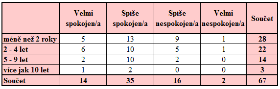 UTB ve Zlíně, Fakulta managementu a ekonomiky 64 9.3.