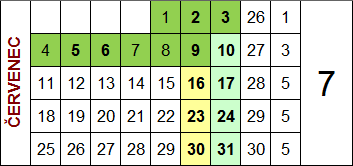 červenec Termín: 1. - 9. července 2014 Pracovních dní: Chorvatsko transity 5.400,- Kč (pro členy oddílu turistiky 5.