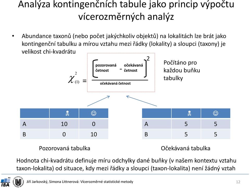 četnost očekávaná četnost Počítáno pro každou buňku tabulky A 10 0 A 5 5 B 0 10 B 5 5 Pozorovaná tabulka Očekávaná tabulka Hodnota chi kvadrátu