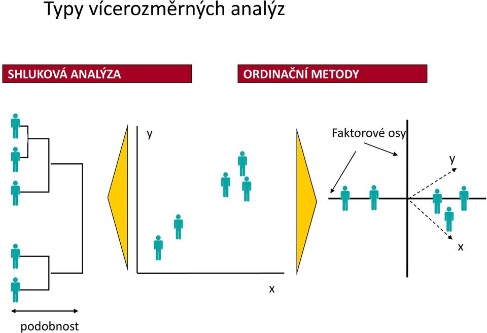 ANALÝZA ORDINAČNÍ