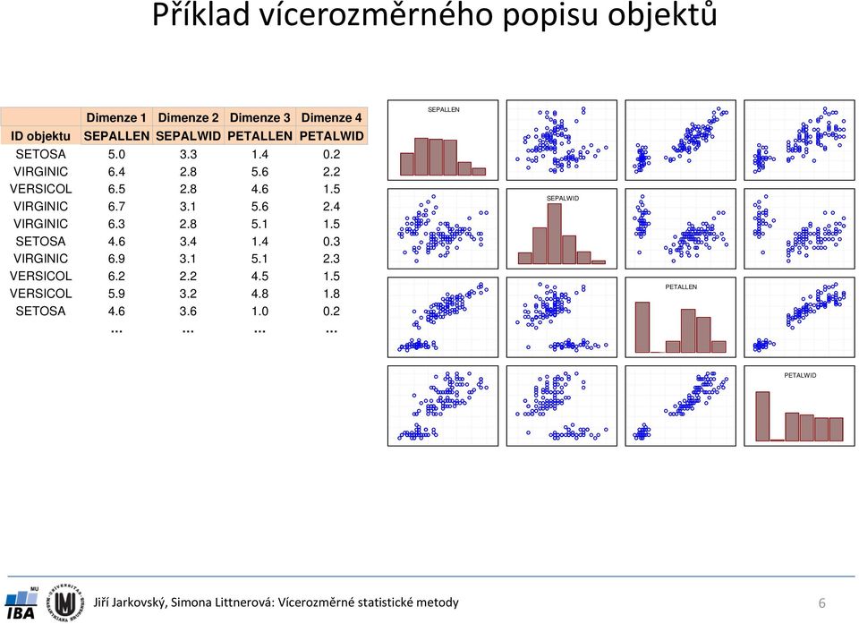 5 VIRGINIC 6.7 3.1 5.6.4 VIRGINIC 6.3.8 5.1 1.5 SETOSA 4.6 3.4 1.4 0.3 VIRGINIC 6.9 3.1 5.1.3 VERSICOL 6.