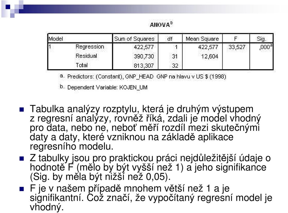 Z tabulky jsou pro praktickou práci nejdůležitější údaje o hodnotě F (mělo by být vyšší než 1) a jeho signifikance (Sig.