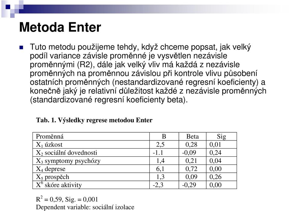 nezávisle proměnných (standardizované regresní koeficienty beta). Tab. 1. Výsledky regrese metodou Enter Proměnná B Beta Sig X 1 úzkost 2,5 0,28 0,01 X 2 sociální dovednosti -1.