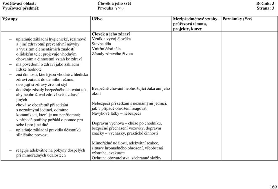 režimu, osvojují si zdravý životní styl dodržuje zásady bezpečného chování tak, aby neohrožoval zdraví své a zdraví jiných chová se obezřetně při setkání s neznámými jedinci, odmítne komunikaci,