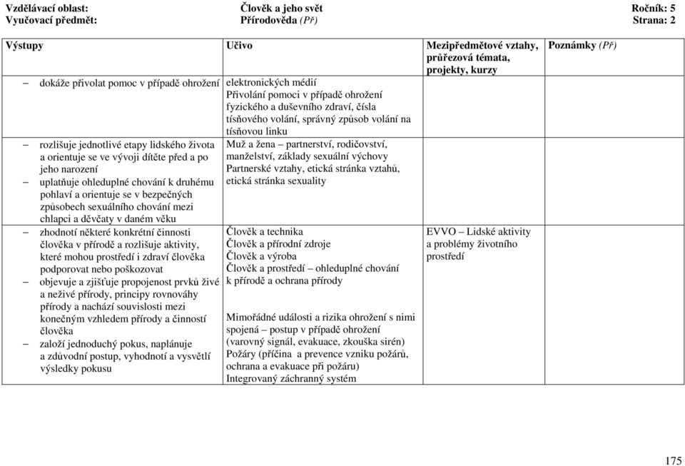 chování k druhému pohlaví a orientuje se v bezpečných způsobech sexuálního chování mezi chlapci a děvčaty v daném věku zhodnotí některé konkrétní činnosti člověka v přírodě a rozlišuje aktivity,