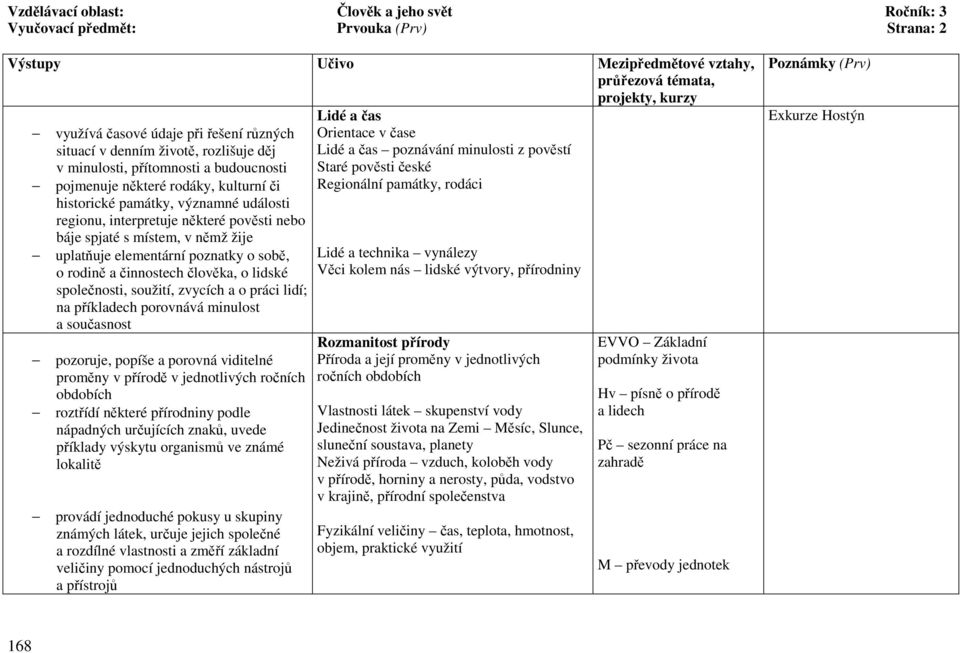 sobě, o rodině a činnostech člověka, o lidské společnosti, soužití, zvycích a o práci lidí; na příkladech porovnává minulost a současnost pozoruje, popíše a porovná viditelné proměny v přírodě v