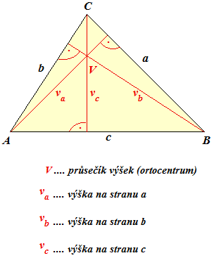 M - Příprava na 3. čtvrtletku - třídy P, VK I. Trojúhelník Trojúhelník je nejjednodušší rovinný útvar, má tři vrcholy, tři strany, tři vnitřní úhly a tři vnější úhly.