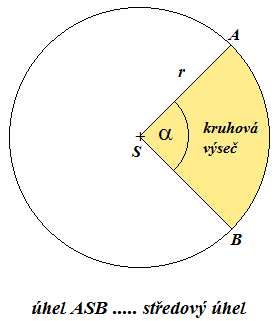 M - Příprava na 3. čtvrtletku - třídy P, VK Pro délku kruhového oblouku a platí: a= p.r.a 80 a= nebo p.d.a 360 Soustředné kružnice Jedná se u dvě nebo více kružnic, které mají stjný střed, ale různý poloměr.