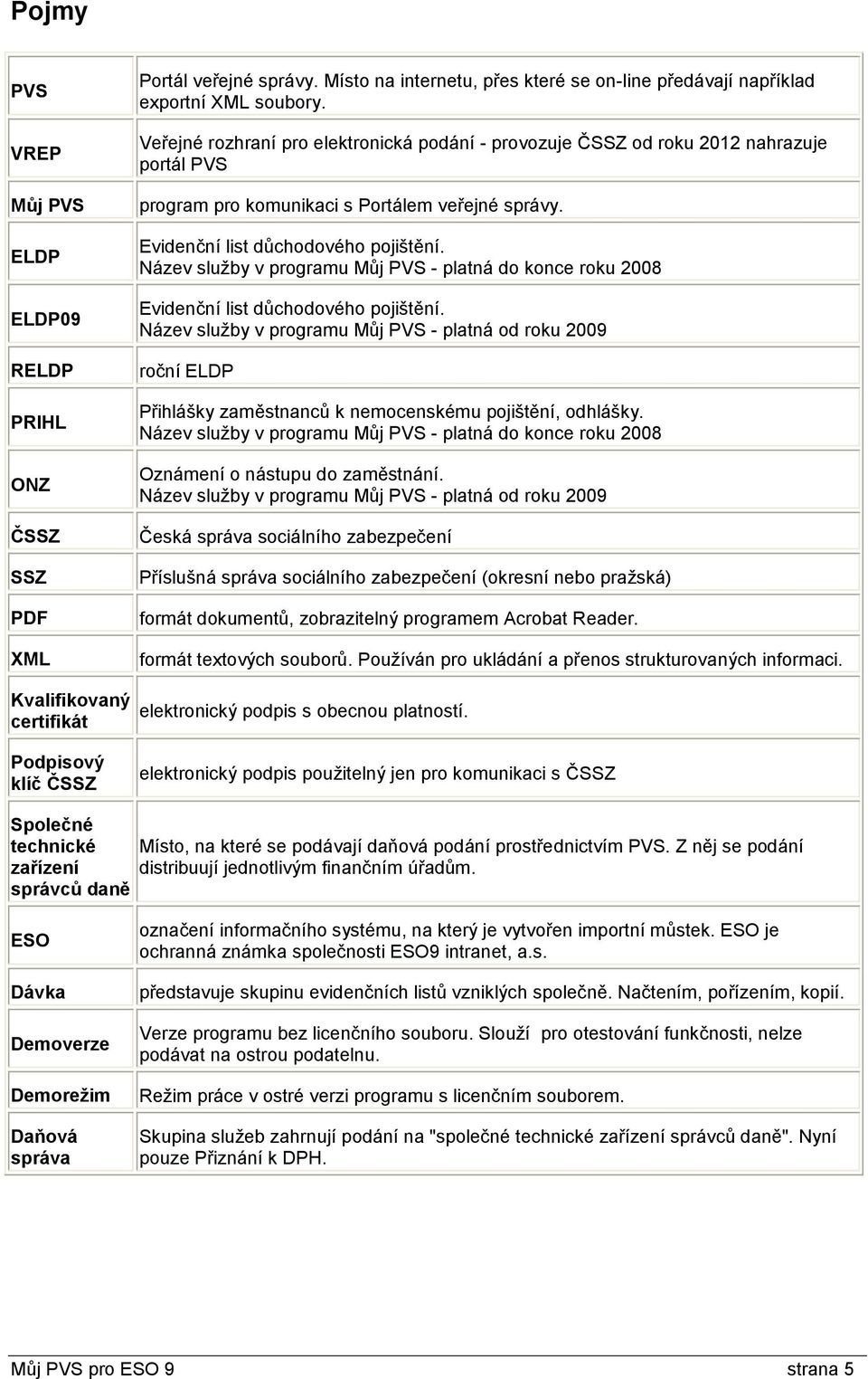 Veřejné rozhraní pro elektronická podání - provozuje ČSSZ od roku 2012 nahrazuje portál PVS program pro komunikaci s Portálem veřejné správy. Evidenční list důchodového pojištění.