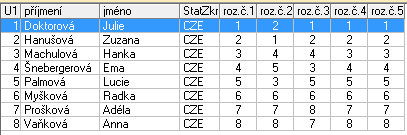 Kategorie : Žačky mladší B 1 Doktorová Julie USK Praha 1,0 2 Hanušová Zuzana KK Slaný 2,0 3 Machulová Hana TJ Kralupy nad Vltavou 3,0 4 Šnebergerová Ema SKK Ostrov 4,0 5 Palmová Lucie KK Chomutov 5,0