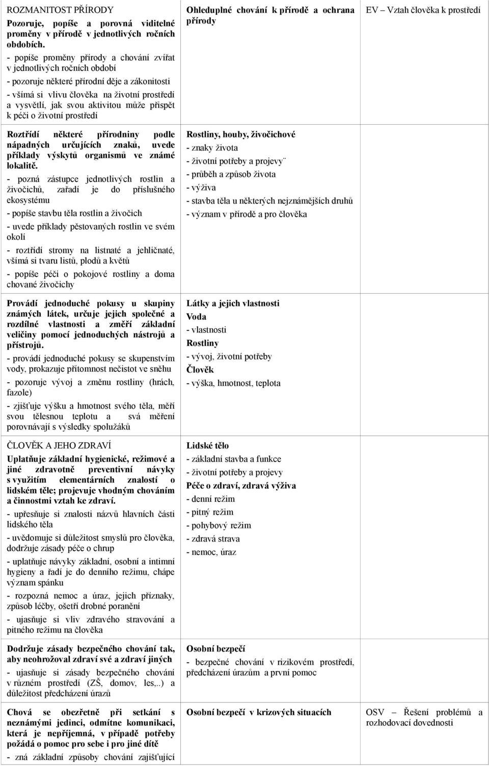může přispět k péči o životní prostředí Roztřídí některé přírodniny podle nápadných určujících znaků, uvede příklady výskytů organismů ve známé lokalitě.
