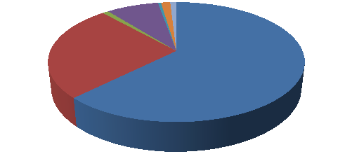 8) Dokončit tabulku dotčených katastrálních území.