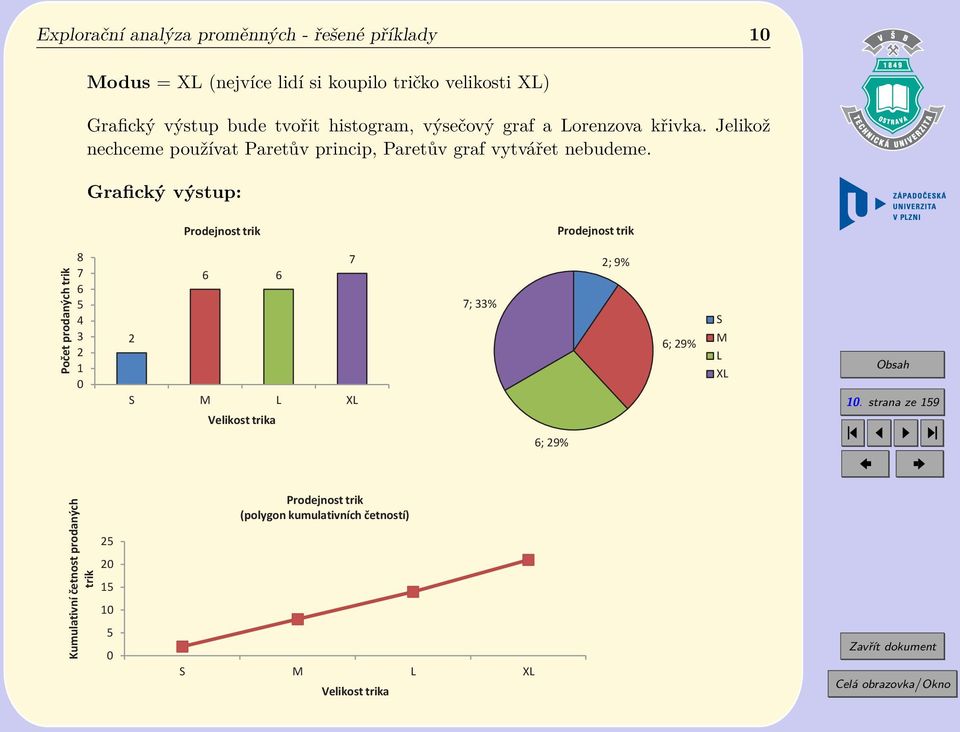 Grafický výstup: Prodejnost trik Prodejnost trik Poet prodaných trik 8 7 6 5 4 3 2 1 0 7 6 6 2 S M L XL Velikost trika 7; 33% 6; 29% 2;